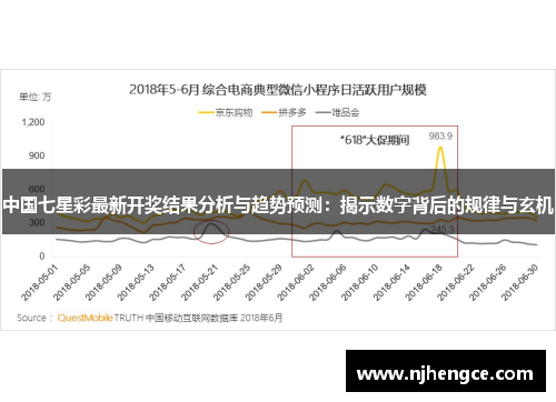 中国七星彩最新开奖结果分析与趋势预测：揭示数字背后的规律与玄机