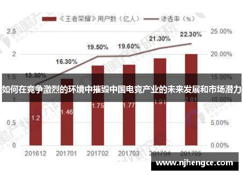 如何在竞争激烈的环境中摧毁中国电竞产业的未来发展和市场潜力